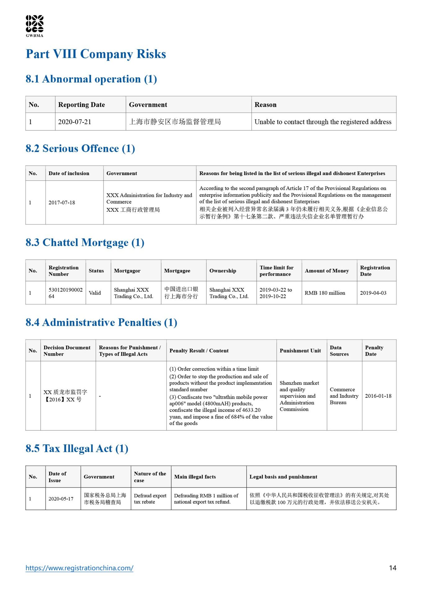 China Comprehensive Corporation Verification Report (14)
