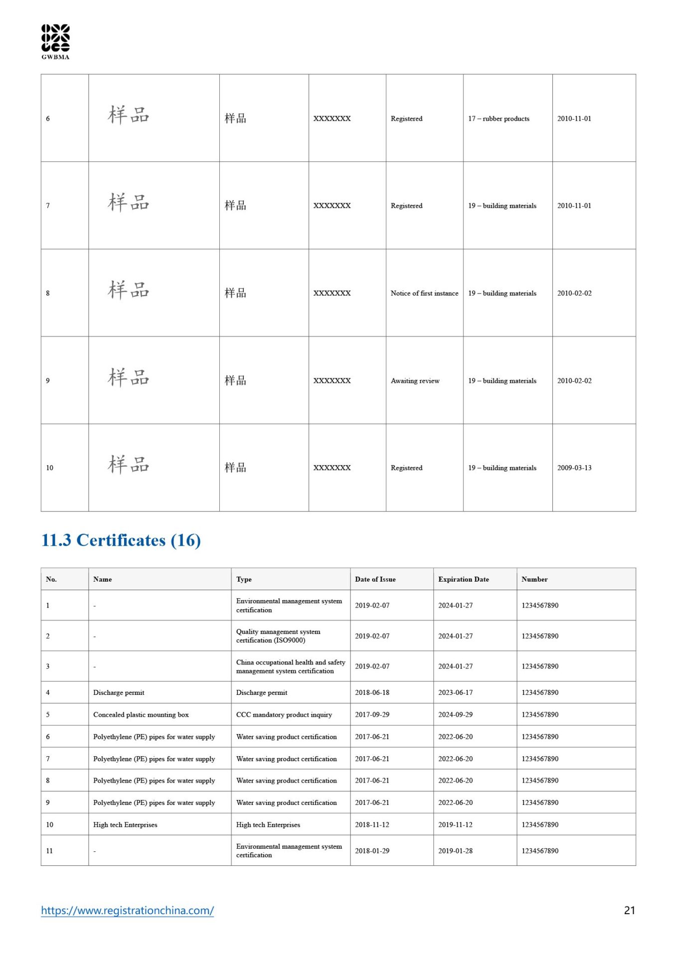 China Comprehensive Corporation Verification Report (21)