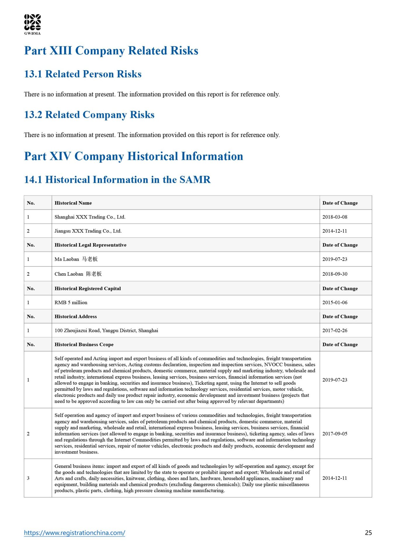 China Comprehensive Corporation Verification Report (25)