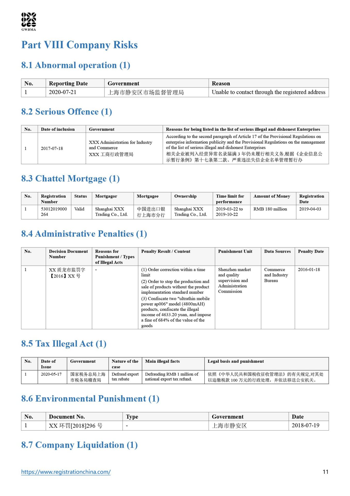 China Pro Corporation Verification Report (11)