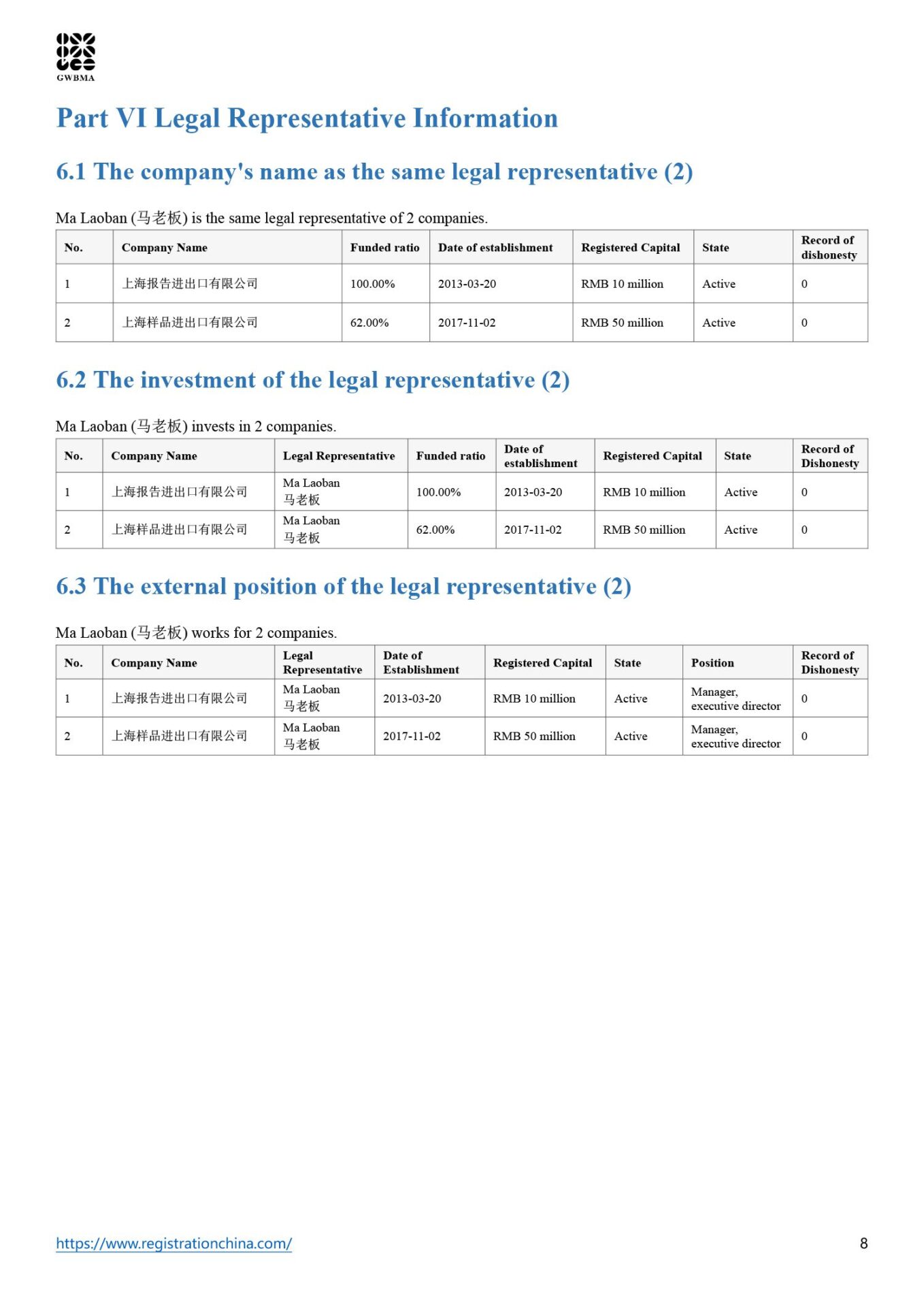 China Pro Corporation Verification Report (8)