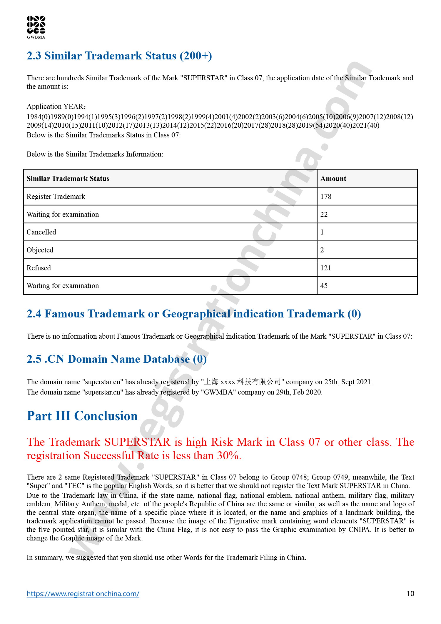 China Trademark Comprehensive Search Report (10)
