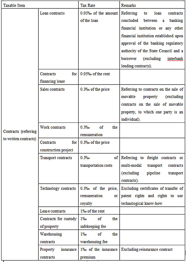 Stamp Tax Rate in China-1