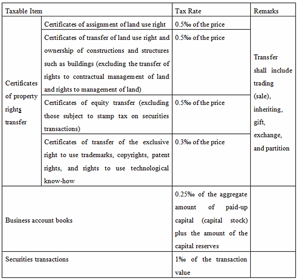 Stamp Tax Rate in China-2