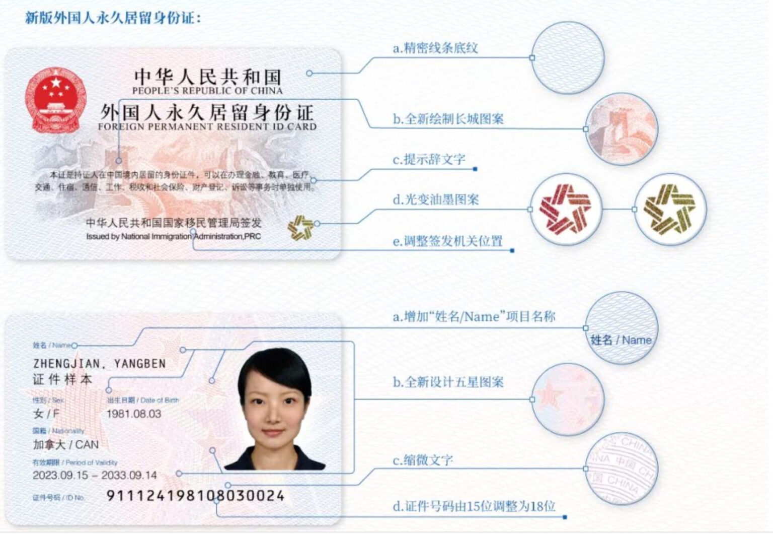 China Green Card New Edition of the Foreigner's Permanent ID Card
