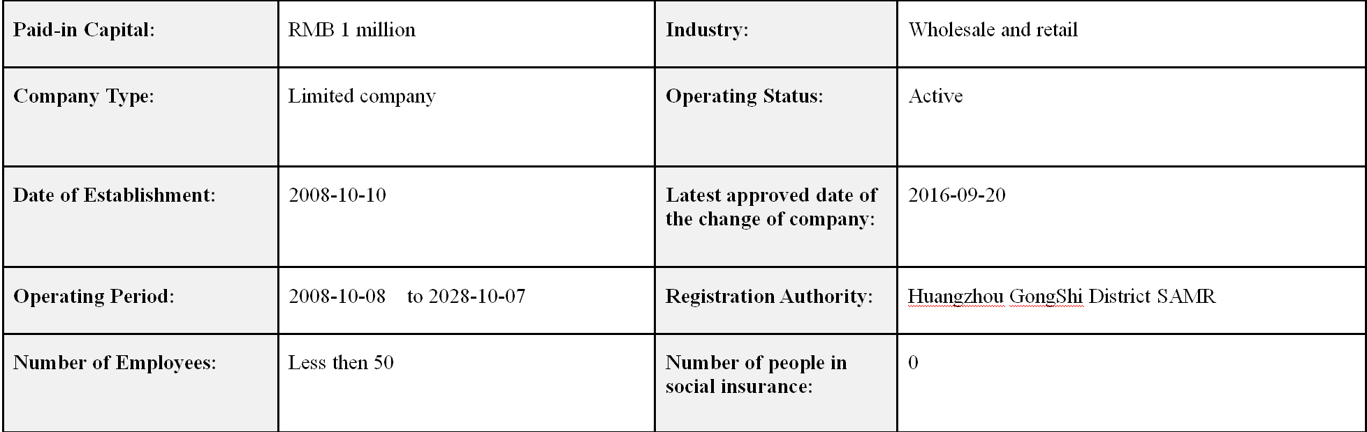 Find small company phone and Social Issurance