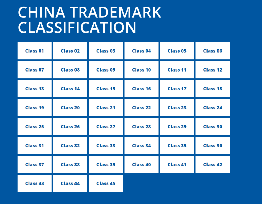 China trademark registration CLASSIFICATION