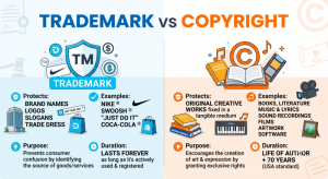 China Trademark vs Copyright image(1)